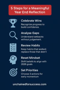 Year End Reflection
