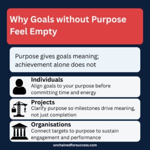 Why goals without purpose feel empty and how purpose creates fulfilment