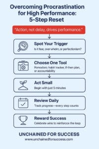Overcoming Procrastination for High Performance