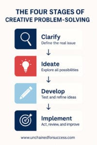 Creative Problem-Solving