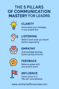 Keys to communication for leaders