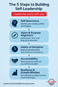 The 5 Steps to Building Self Leadership 
