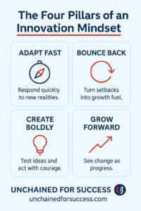 Innovation Mindset