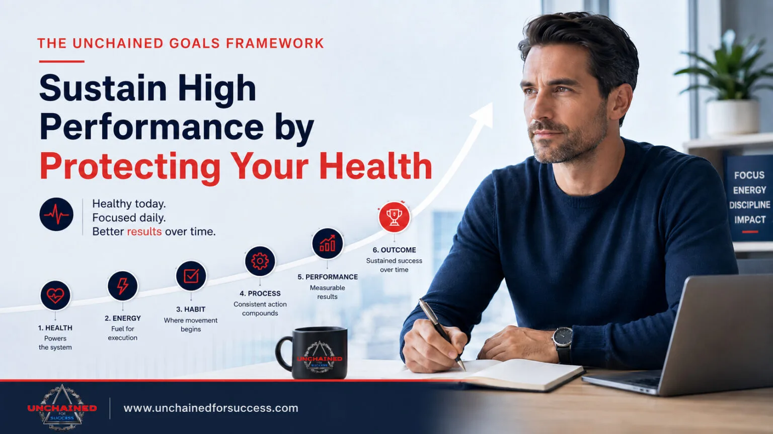 Sustain High Performance by Protecting Your Health