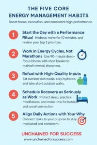 Energy Management Habits