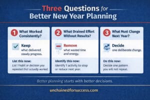 Infographic showing three practical questions for better New Year planning: what worked consistently, what drained effort without results, and what must change next year