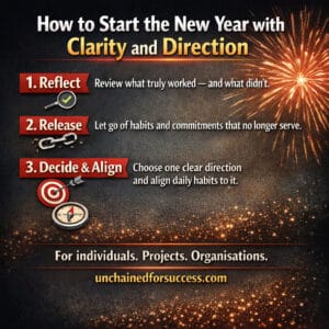 Infographic titled “How to Start the New Year with Clarity and Direction” showing three steps: reflect on what worked, release habits that no longer serve, and decide a clear direction while aligning daily habits, for individuals, projects, and organisations.
