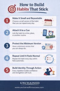 Infographic showing how to build habits that stick through small repeatable actions, clear cues, minimum versions, repetition, and identity-building