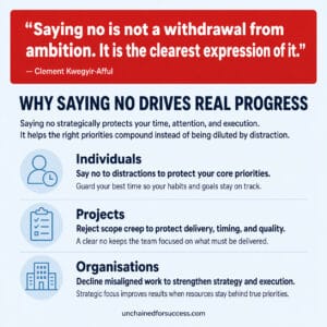 Why say no infographic showing how saying no strategically protects focus, execution, and real progress