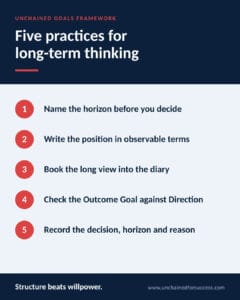 Five practices for long-term thinking: name the horizon, define the position, schedule the long view, check the Outcome Goal against Direction and record the decision